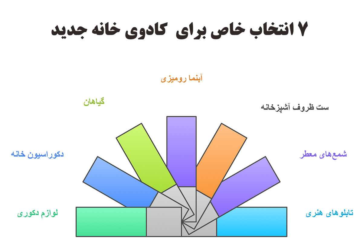  بهترین کادو برای خانه جدید